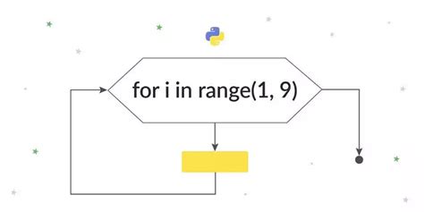 Определение и работа с оператором await в Python