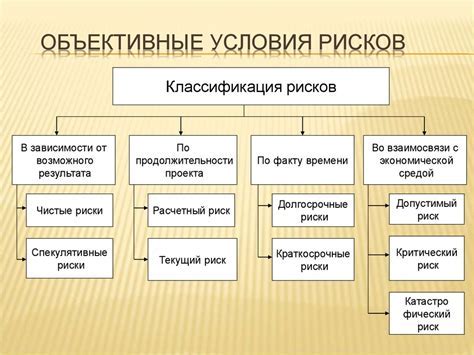 Определение и смысл митигации рисков