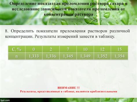 Определение и смысл показателя