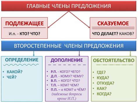 Определение и состав: