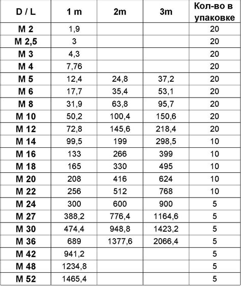 Определение и стандарт DIN 975