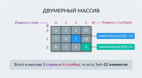 Определение и структура двумерного массива