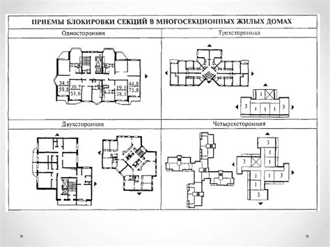 Определение и структура секционных домов