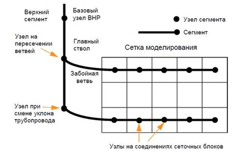 Определение и суть лигирования одного узла