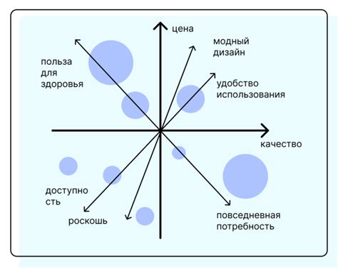 Определение и суть позиционирования в маркетинге