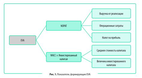 Определение и суть показателя