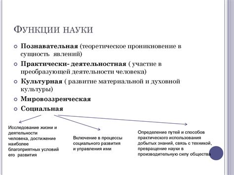 Определение и суть производственной функции науки