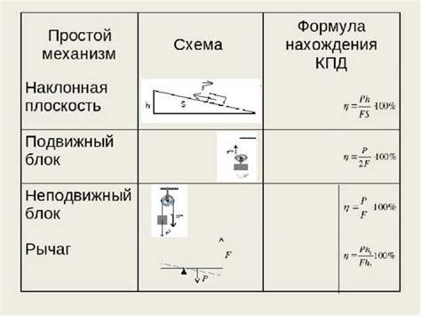 Определение и суть явления