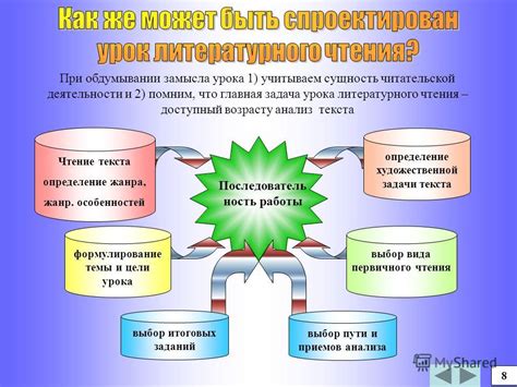 Определение и сущность обобщающего чтения