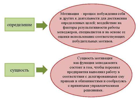 Определение и сущность оговаривания себя