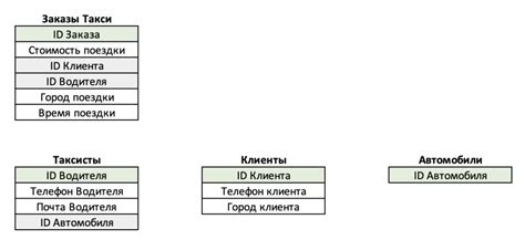 Определение и сущность предварительных данных