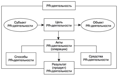 Определение и сущность рода деятельности