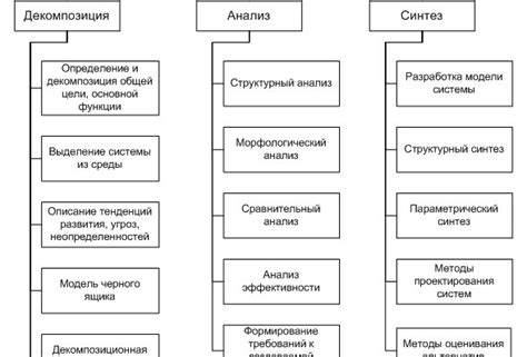 Определение и сущность системного побочного действия