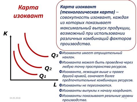 Определение и сущность технологии