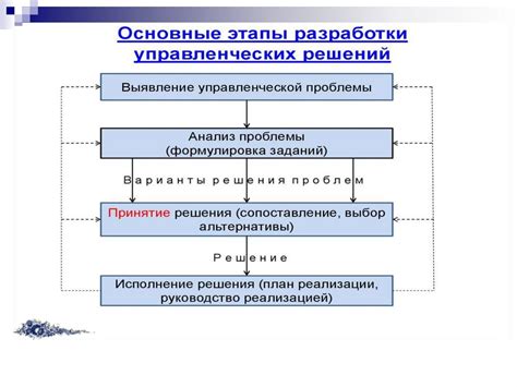 Определение и сущность формы принятия решения