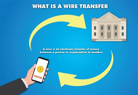 Определение и сущность wire transfer