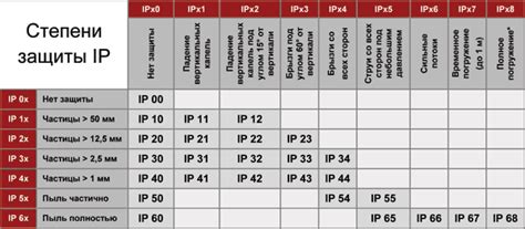 Определение и функции уровня влагозащиты IPX5