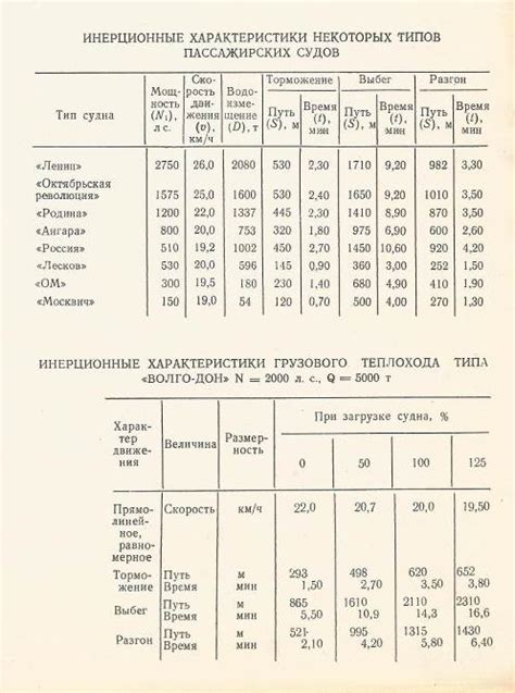 Определение и характеристики инертного состояния