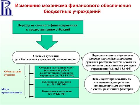 Определение казенного бюджетного учреждения