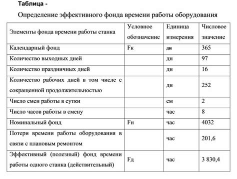 Определение казенной работы