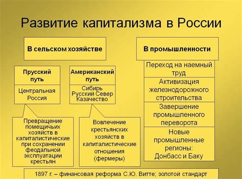 Определение капитализма