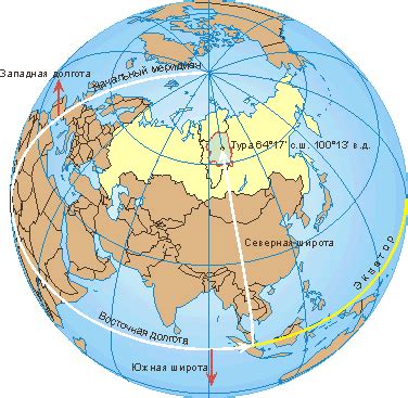 Определение кардинальной земли