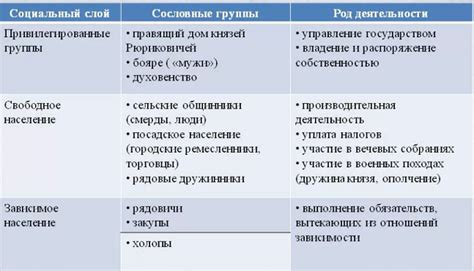 Определение категории населения