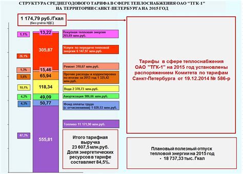 Определение класса тарифа