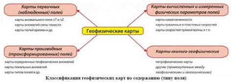 Определение классификации карты