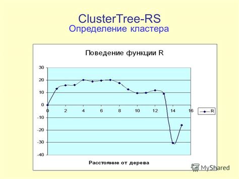 Определение кластера: