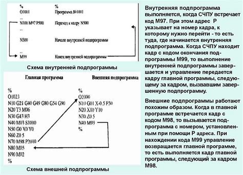 Определение кода 769 и его роль