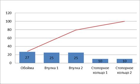 Определение количественной оценки понимания