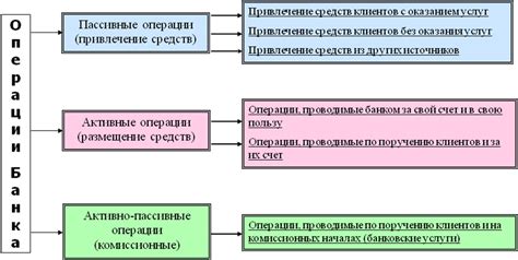 Определение коммерческого счета