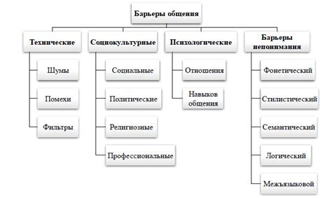 Определение коммуникативных данных и их роль в общении