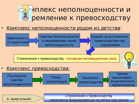 Определение комплекса превосходства