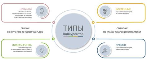 Определение конкурентов