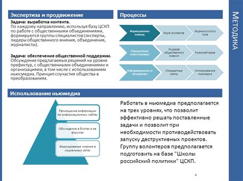 Определение консервативной политики