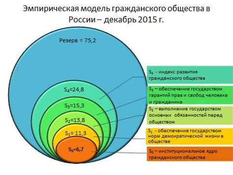 Определение консолидированного общества