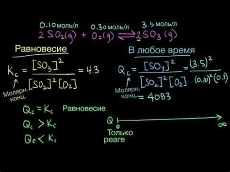 Определение константы равновесия