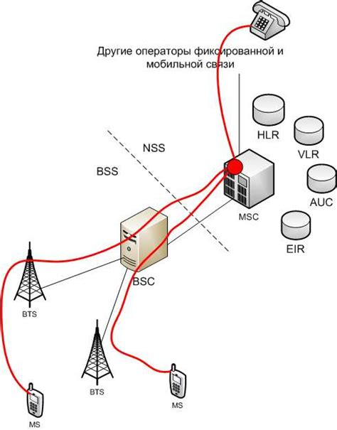 Определение конференц связи