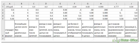 Определение конца квартала