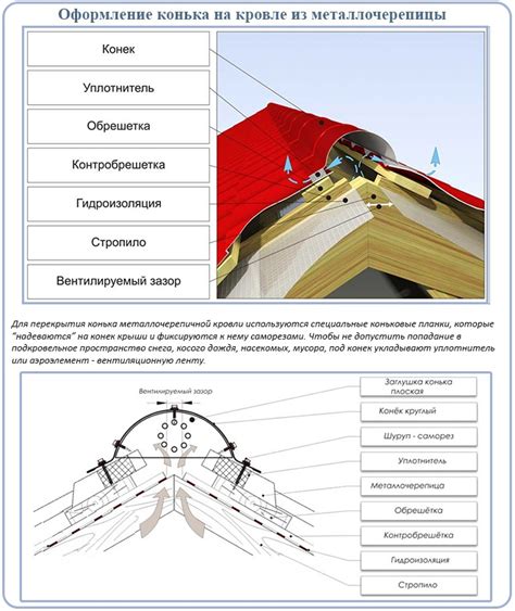 Определение конька кровли