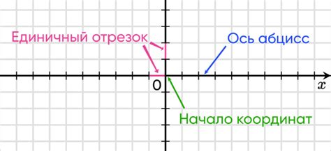 Определение координат по улитке: основные понятия