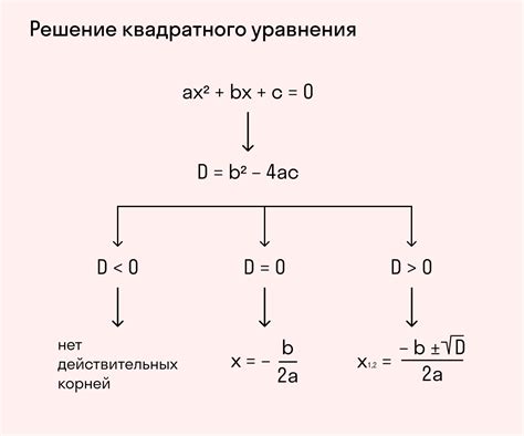 Определение корней обратные корням уравнения