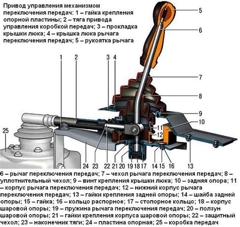 Определение коротких передач автомобиля