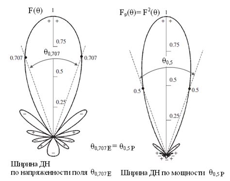 Определение короткозамкнутой антенны