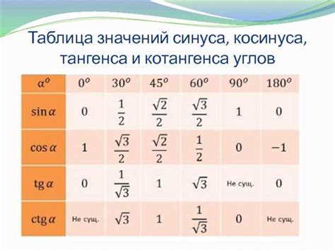 Определение косинуса 30 градусов