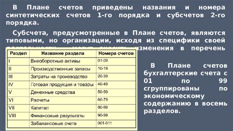 Определение краткого названия счета