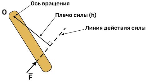 Определение крепкого плеча