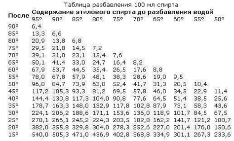 Определение крепости 40 градусов